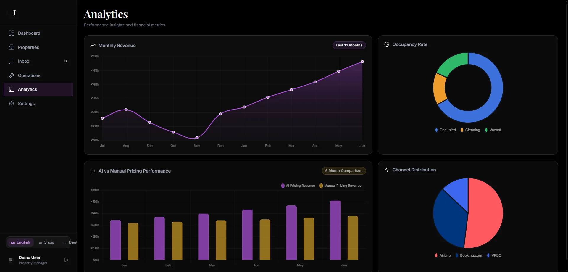 Dashboard SaaS